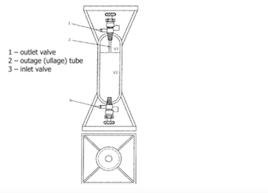 Sampling cylinder with accessories